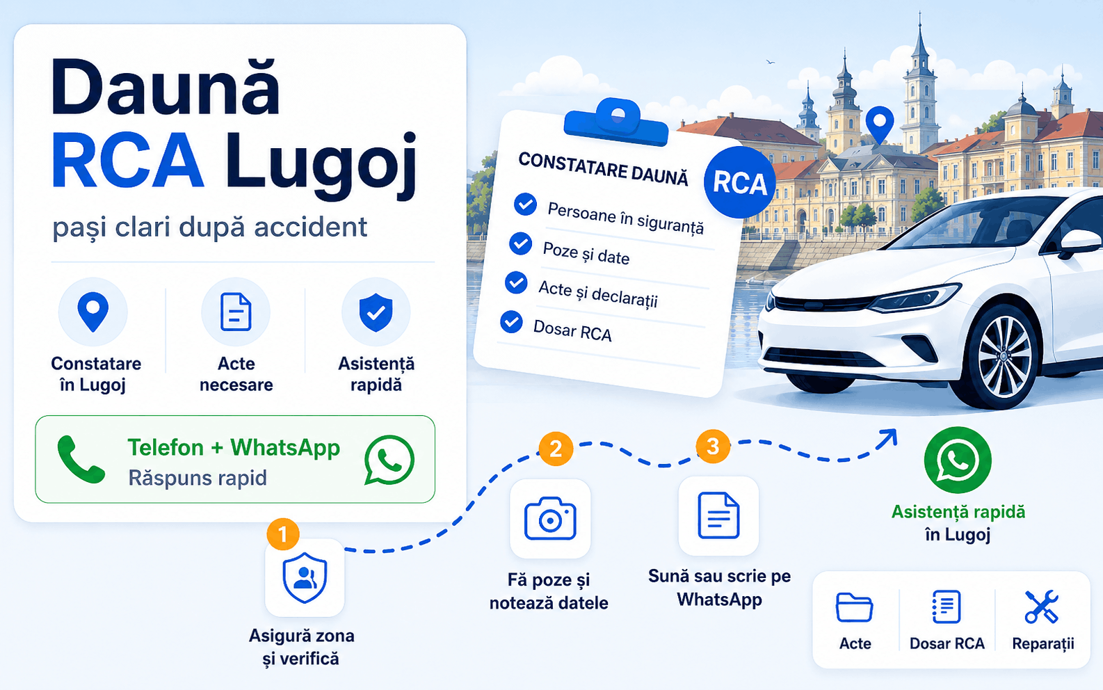 Deschidere dosar daună RCA în Lugoj pentru AXERIA, Allianz Țiriac și Groupama